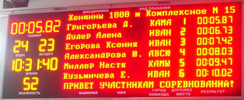 Плавательное табло БТ-40-6