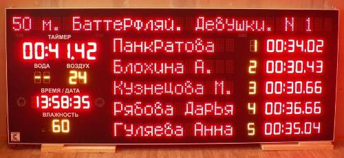 Плавательное табло БТ-400