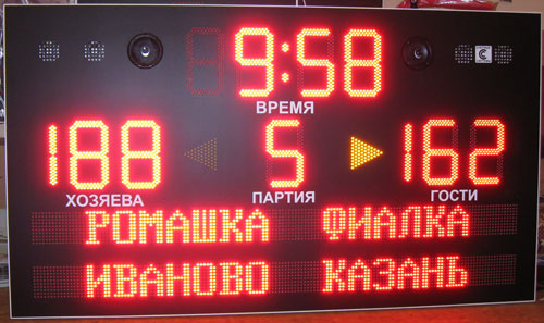 Спортивное табло для волейбола БТ-7ВЛ2. Верхняя часть